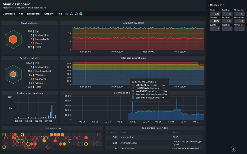 Check MK interface