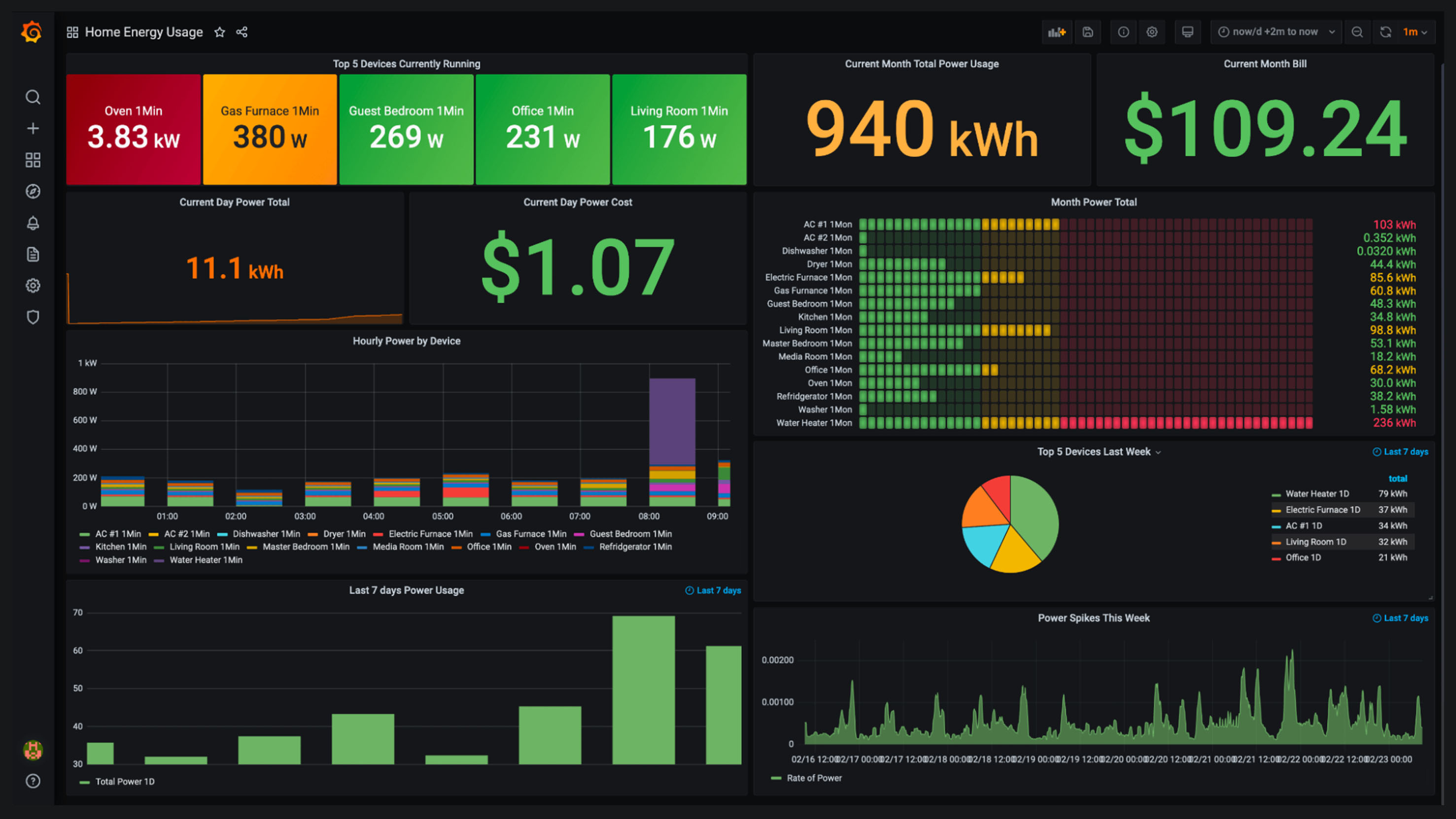 Grafana interface